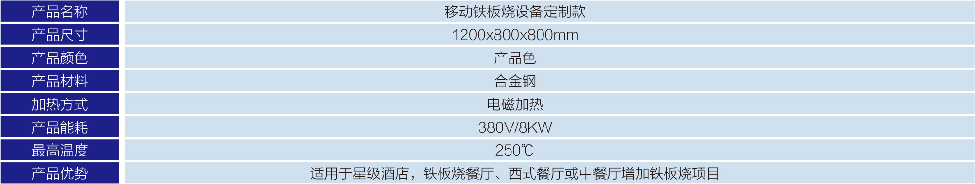 移动铁板烧定制款-2.jpg